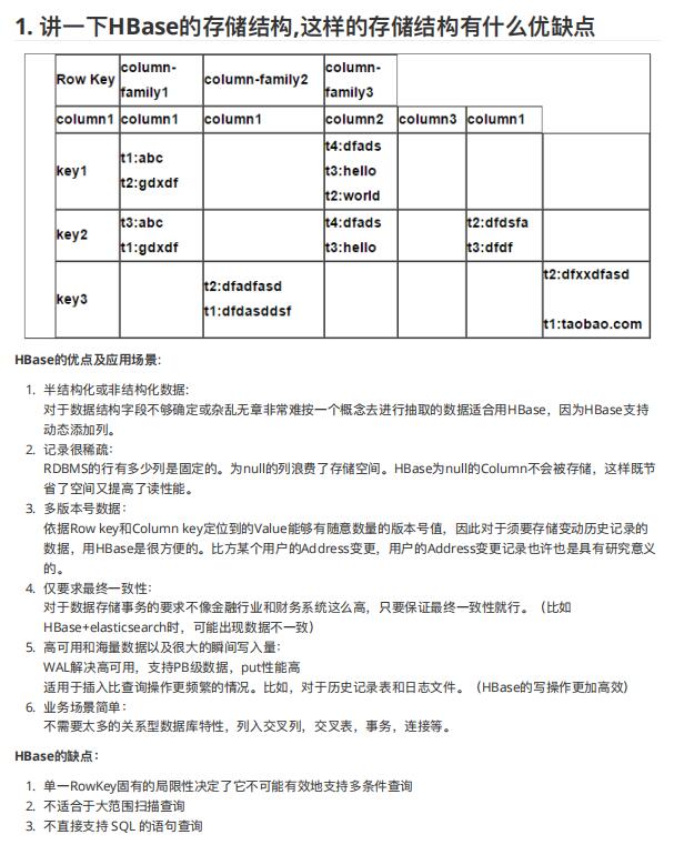 Apache Hbase面试题 PDF 下载 图1