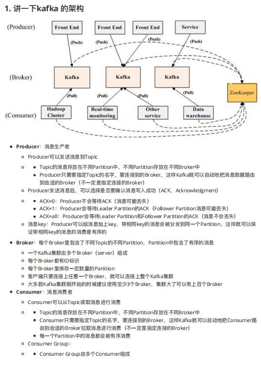 Apache Kafka面试题 PDF 下载 图1