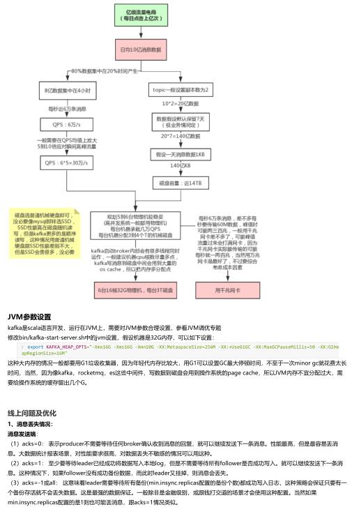 Kafka生产环境问题总结与性能优化实践 PDF 下载  图1