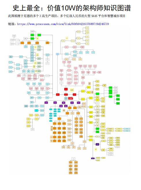 JVM面试题（卷王专供 + 史上最全 + 2024面试必备） PDF 下载 图1