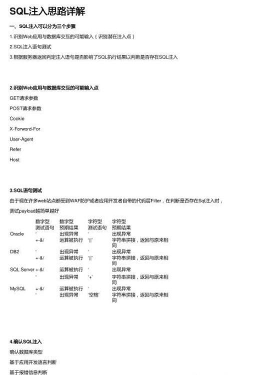 SQL注入思路详解  PDF 下载 图1