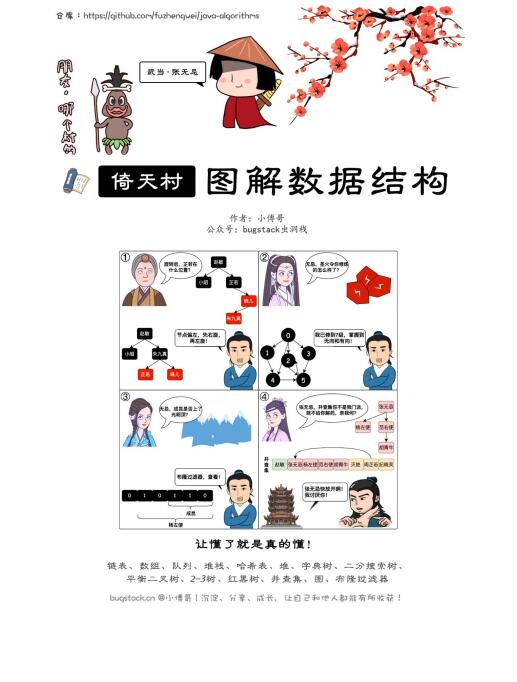 Java图解数据结构和算法 小傅哥 PDF 下载 图1