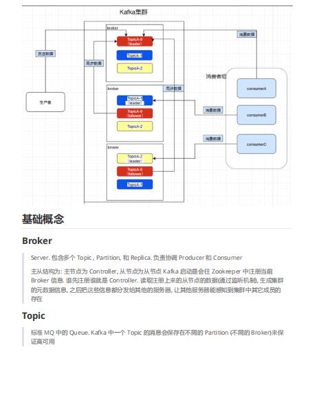 2024年java面试题-Kafka面试题 PDF 下载 图1