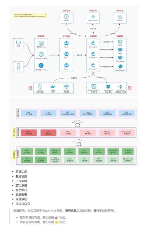 RuoYi-Vue-Pro开发指南：系统功能、基础设施和组件开发详解  PDF 下载 图1
