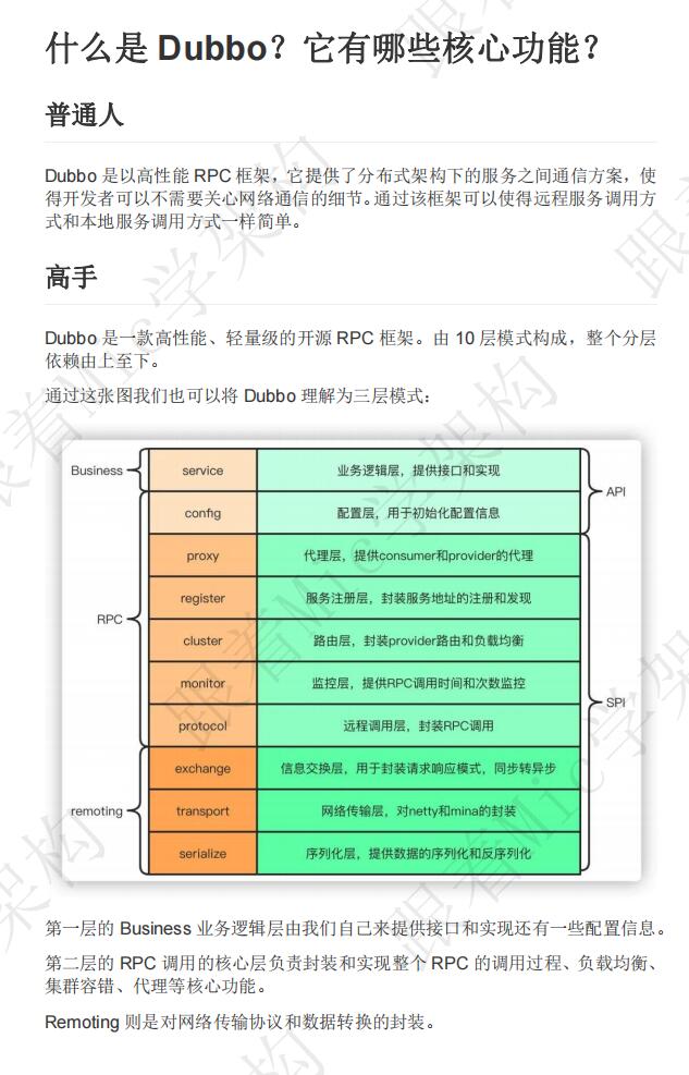 Java超级详细的面试文档（335页）PDF 下载 图1