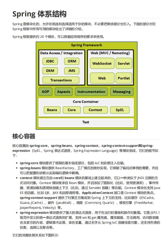 Spring 体系结构 PDF 下载 图1