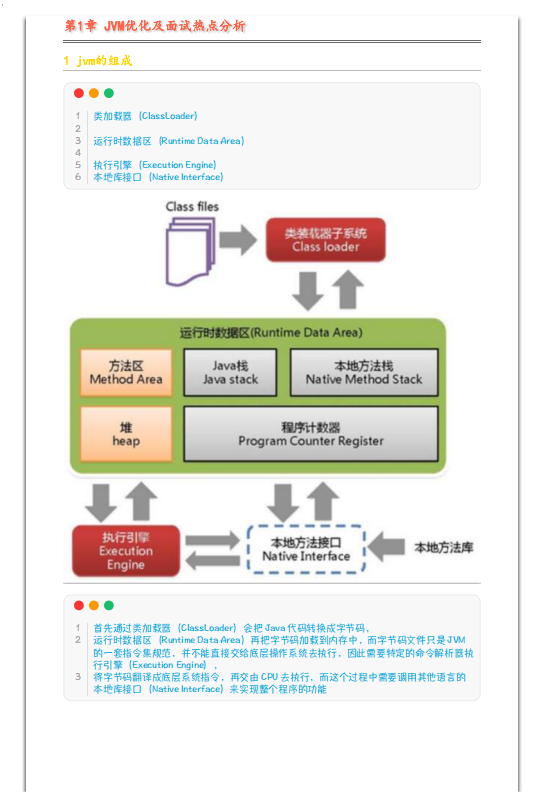 JVM优化及热点分析 PDF 下载 图1