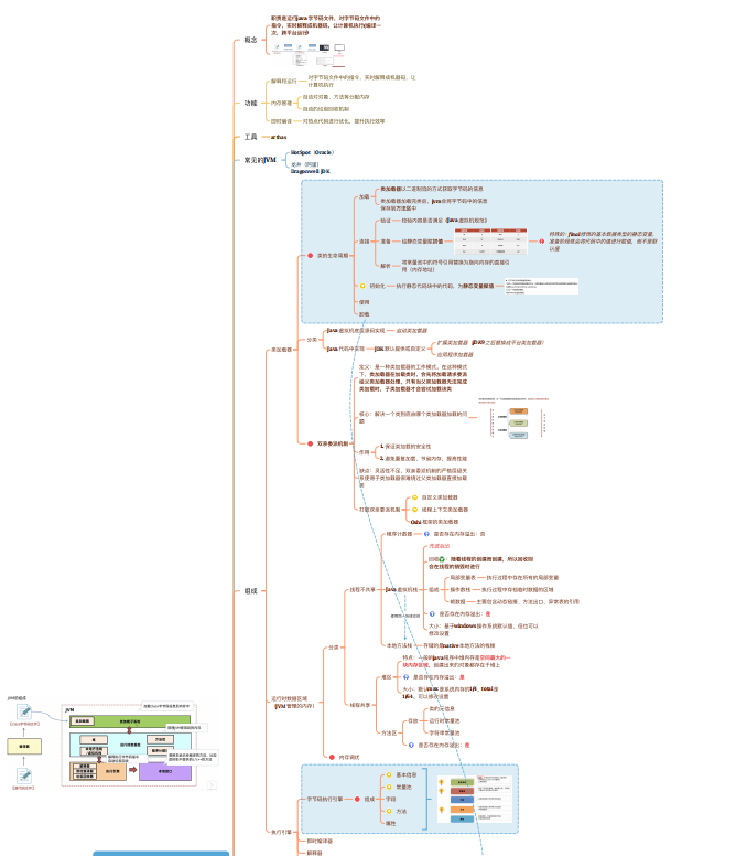 JVM Java虚拟机思维导图  PDF 下载 图1