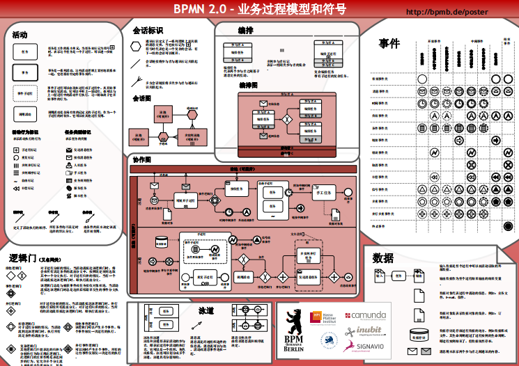 BPMN2.0-符号详解（中文高清）PDF 下载 图1