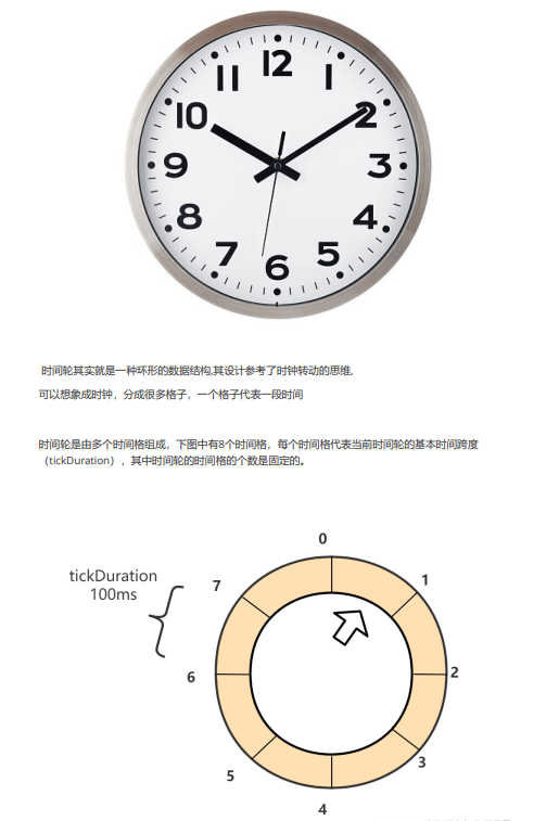 高性能核心组件之4：时间轮 的底层原理、源码分析（史上最全） PDF 下载 图1