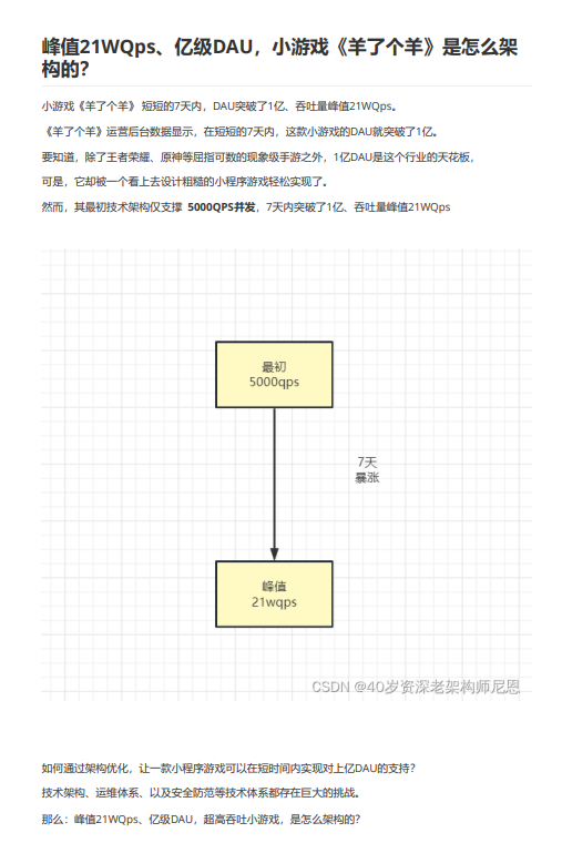 行业案例：21Wqps亿级DAU，小游戏《羊了个羊》是怎么架构的  PDF 下载  图1