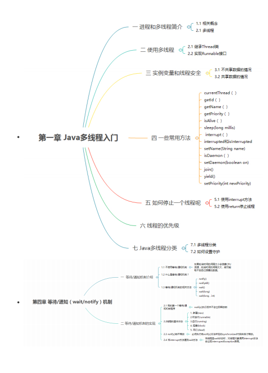 Java线程核心技术及常见面试问题解答  PDF 下载 图1