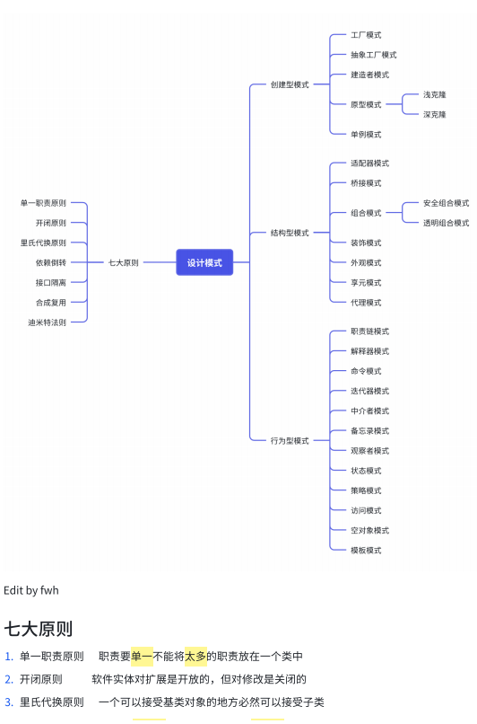 设计模式精华版  PDF 下载 图1